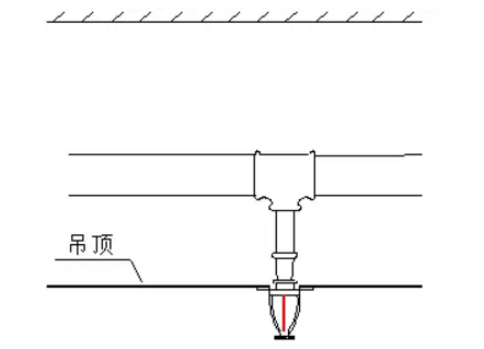 噴淋怎么安裝才規(guī)范？12項噴淋安裝要點示例總結(jié)！